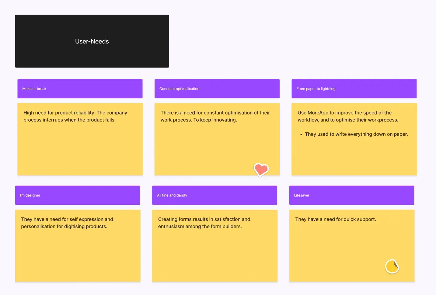 Most common frustration, pain points, and needs from the user